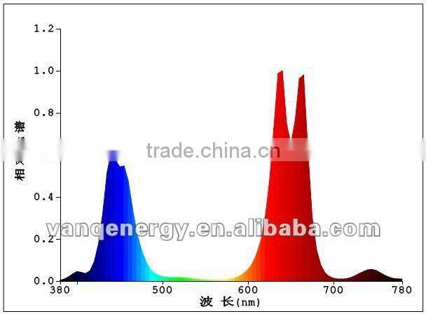 Color led lamp ,7-9 band best for greenhouse ,x4 series 300w grow light with 420nm 480nm