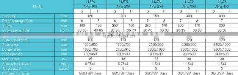 SMAC heavy duty and high precision H-type Two-point punching