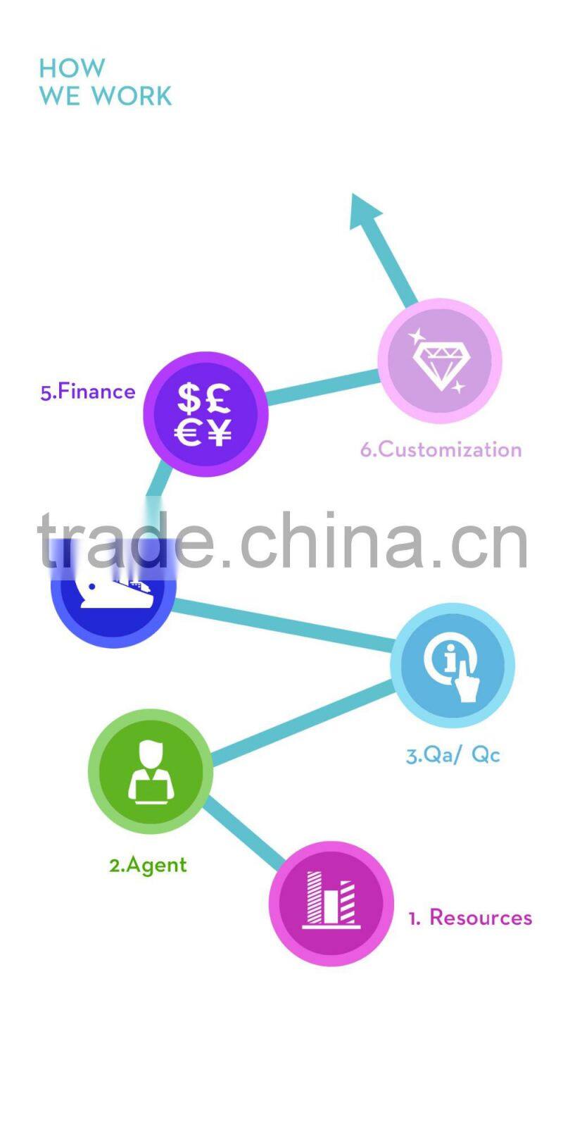 EPS Foam Surfboard Bodyboards for Adults and Kids