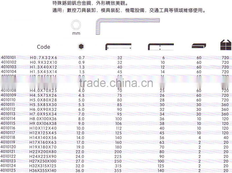 Flat Standard Hex Key (Metric) itemID:NLAB