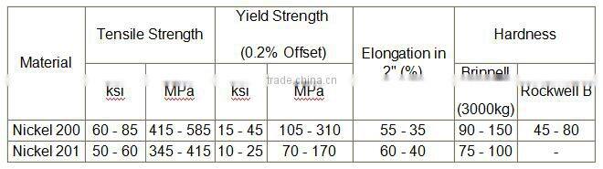 Manufacture Best Price Nickel Alloy Inconel 625 Rod