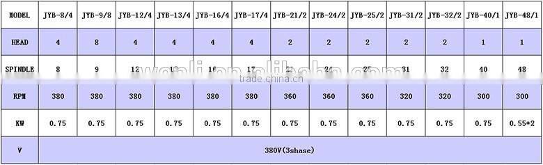 JYB high speed braiding machine knitting machine