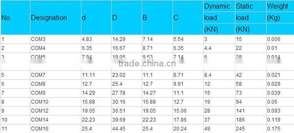 Cheap inch spherical plain bearing COM3 COM6 COM10 COM16