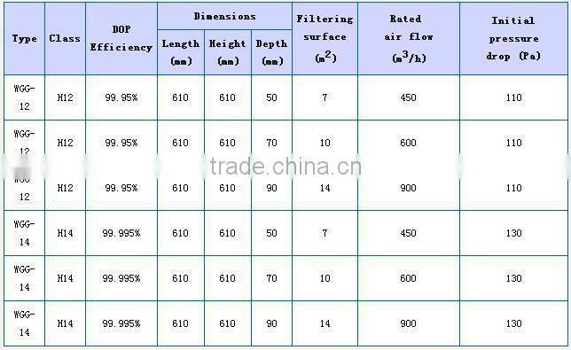 Alibaba Premium Market China Supplier aaf air filter