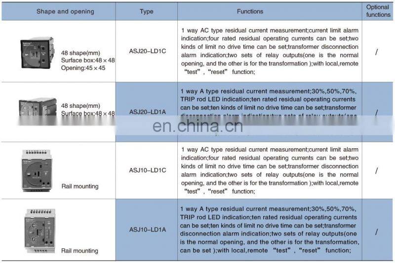 Acrel ASJ20-LD1C Smart din rail earth leakage fault protection relay