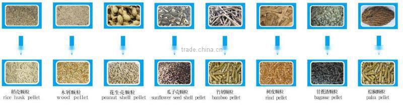 Wood Pellets Making Machine for sale