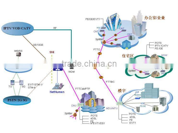 high-capacity ZTE ZXA10 C300 gepon/GPON olt access equipment
