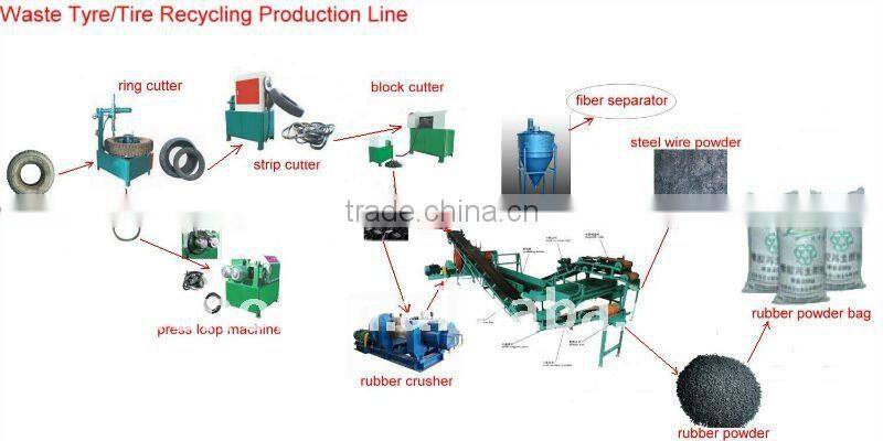 hot sale high quality waste tire shredder, waste shredding machine, cracker , crusher