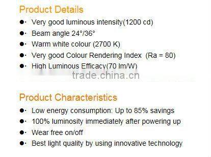 Unique designed 6W Ra80 LED Spotlight/bulbs