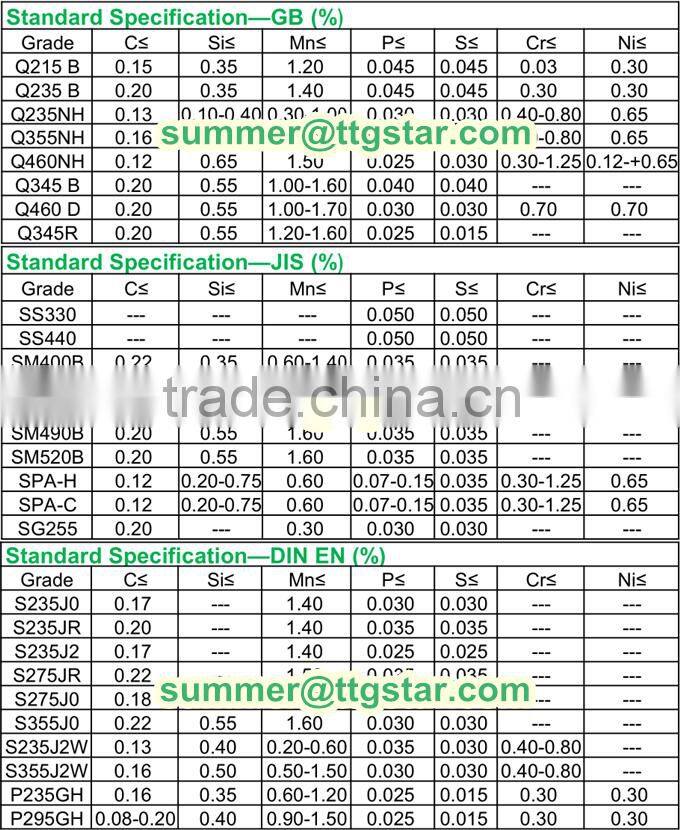 Alloy steel sheet / Alloy steel plate