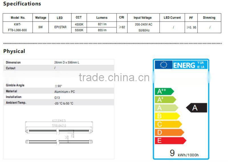 Factory Price LED T8 Tube Fluorescent Made in China