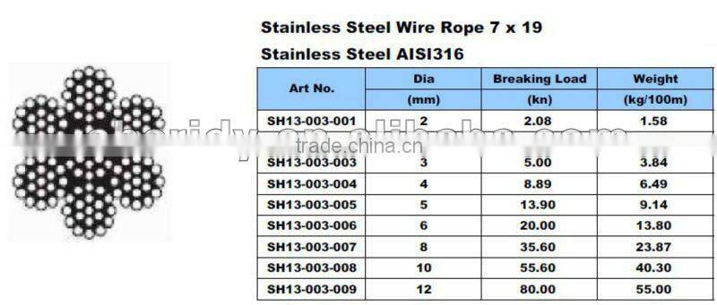 Architecture 7*7, 1*19 infill wire