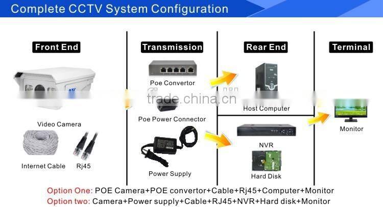 Network CCTV infrared thermal camera cam