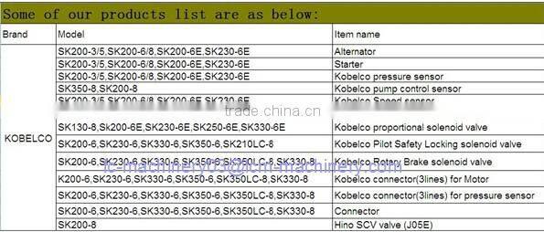 Excavator genuine spare part Gear Pilot 3063840