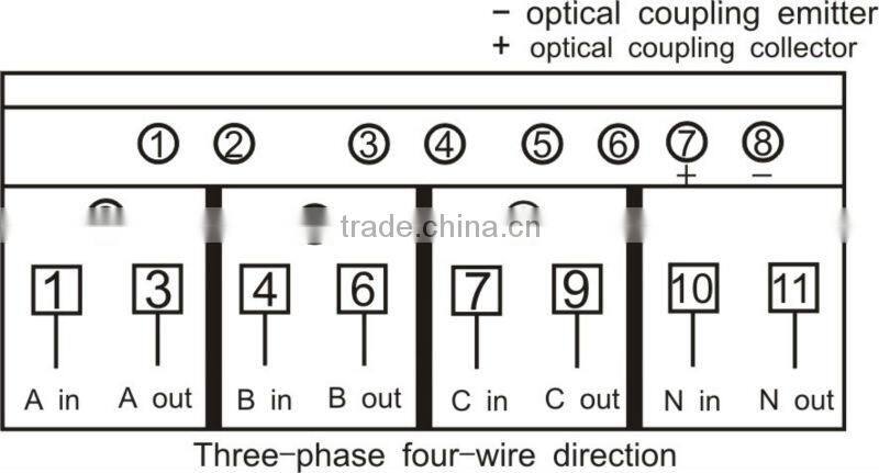 Three phase electric active four tariff energy meter