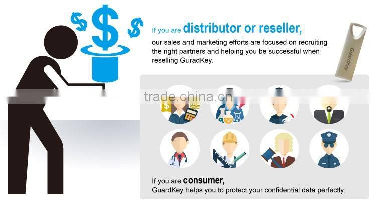 Keeping your files secure from hackers USB encryption