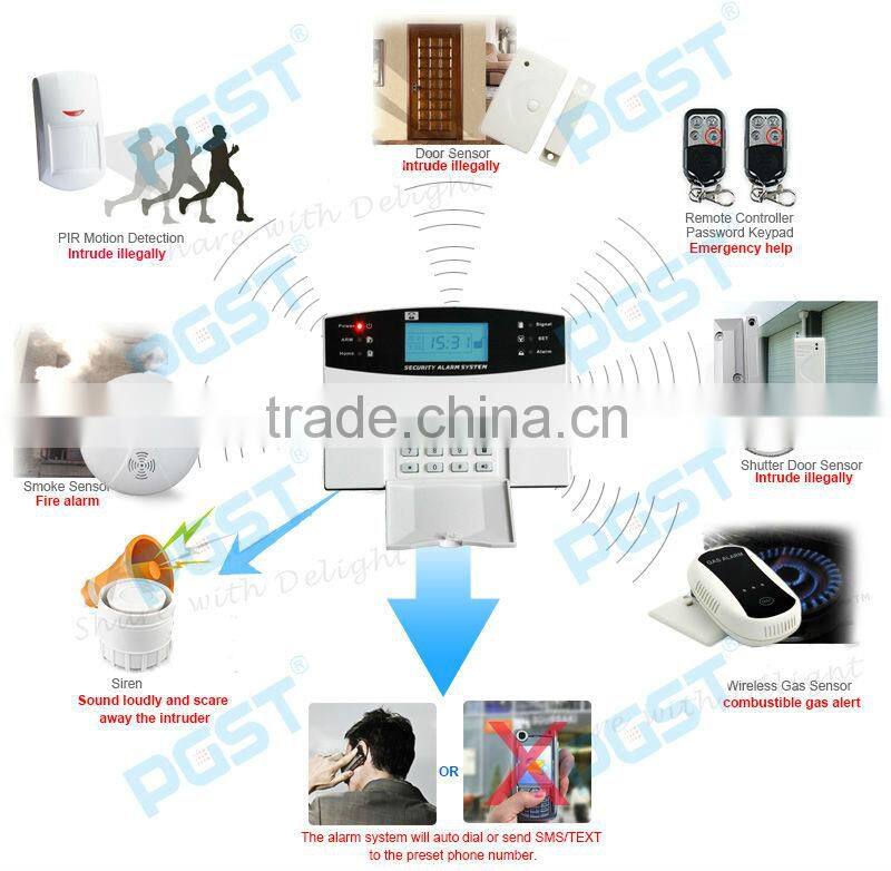 Pegasus access control system PD-908, CE&ROHS