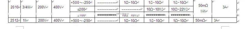 Chip Resistor 1206 5% 15 ohms KHT brand