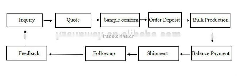 30ml hotel shampoo body lotion bottle