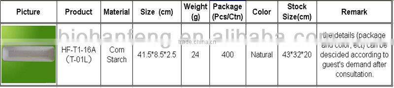 Biodegradable Compostable Disposible Trays