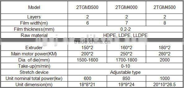 Different Material Use for Multi-layer HDPE Geomembrane Line