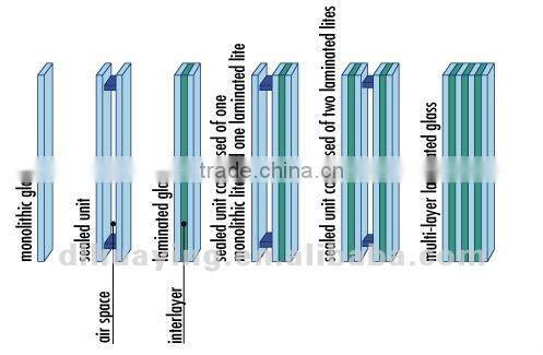 Clear Low-e Laminated Safety Glass