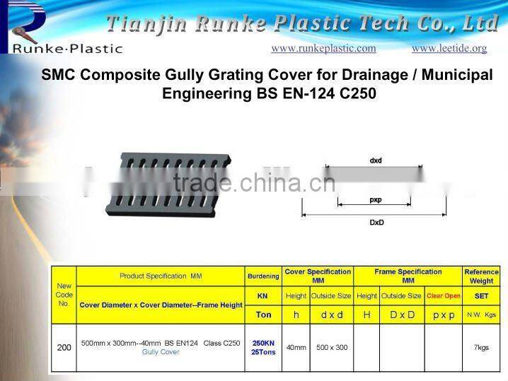 Composite Gully Grate Cover