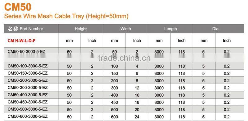 CM50 series cable tray hangers