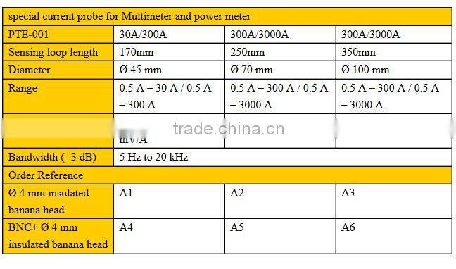 Flexible current probe PTE001 (20KHz 3000A) special current probe for Multimeter and power meter