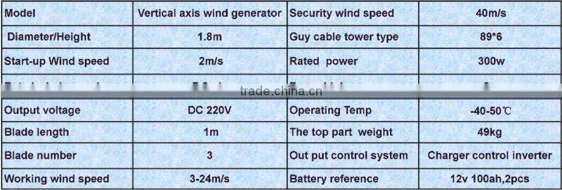 300w wind electric generator vertical