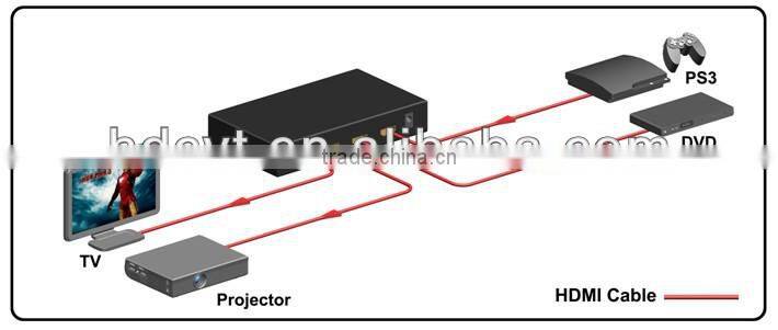 HDMI 1.4a ,HDMI Matrix switch 2 x 2, 4k x 2k, 3D,Newest