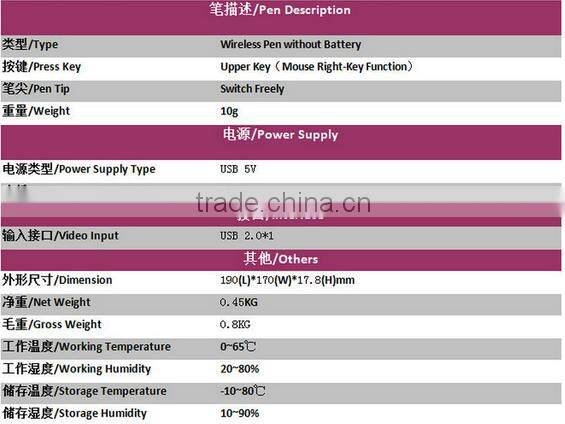 OF LCD Touch-Control Display with USB Video Input