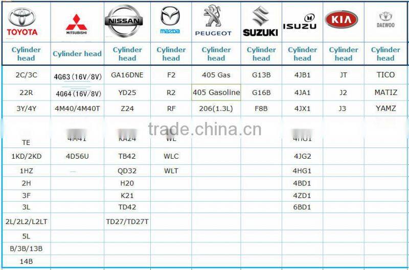 cylinder head for RENAULT R12
