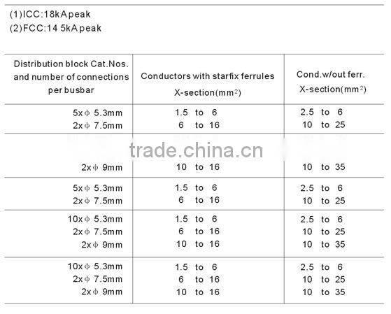 distribution terminal block