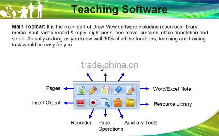 Made in China digital whiteboard with smart projector