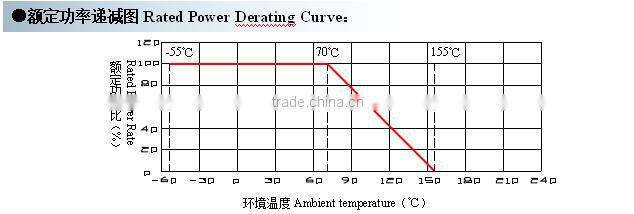 where can i buy resistors Pakheng Online Sale Metal Oxide Resistor