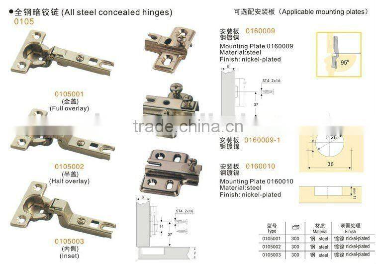 different types of hinges