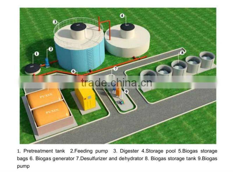 Agricultural anaerobic biogas bioreactor,methane digester