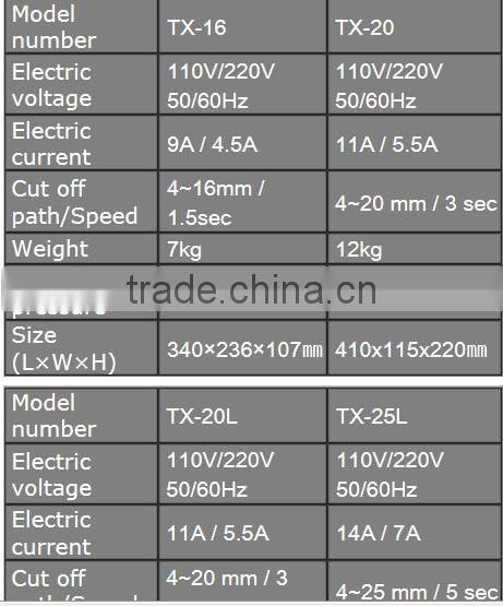 hydraulic rebar cutter