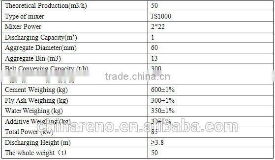 Construction equipments of electric cement mixing plant with cement silo low prices