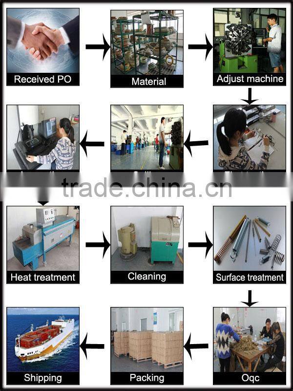 China wholesale cheap stainless spring