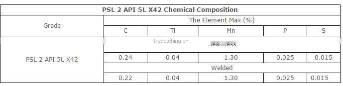 Hot sale !!!API 5L PSL2 X42 Seamless Line Pipe for Oil and Natural Gas Transportation