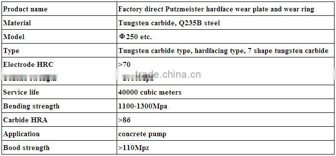 Factory direct Putzmeister hardface wear plate and wear ring
