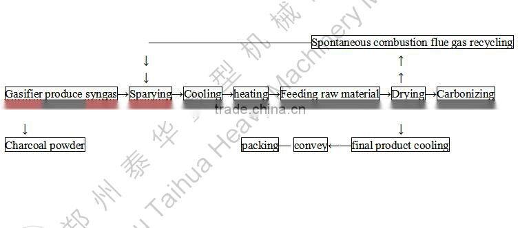 Biomass/sawdust / wood charcoal Briquette making machine for industry line