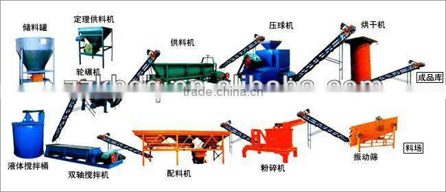 ZKBM Series Rotary Dryer/Rotary Drum Dryer With CE, ISO9001-2008 Certificate