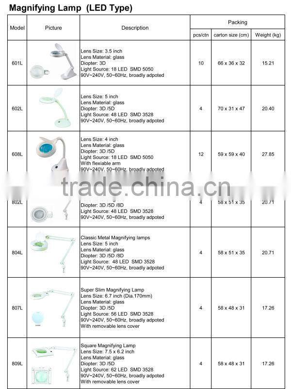 LED Magnifier Desktop Super Slim LED Magnifying Lamp Manufacturer
