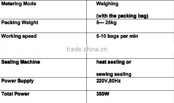 Automatic Fertilizer Packaging Machine