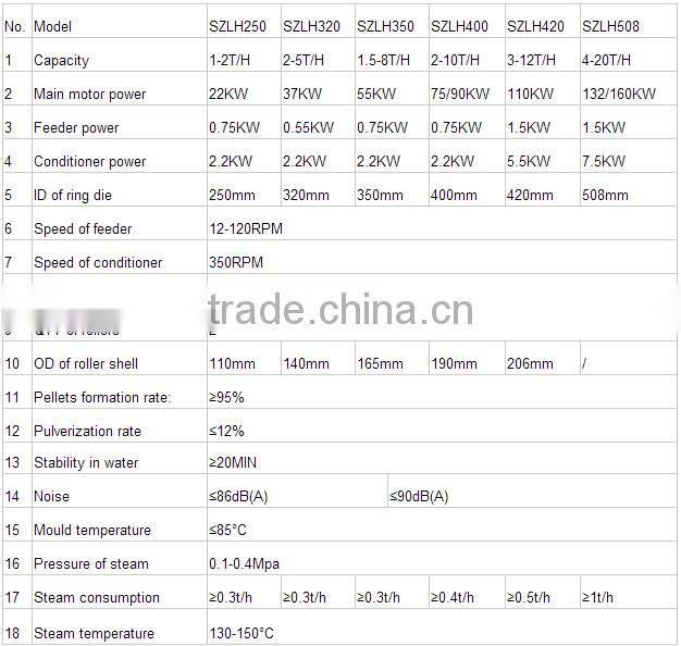 1-2t/h ring die poultry feed pellet making machine price