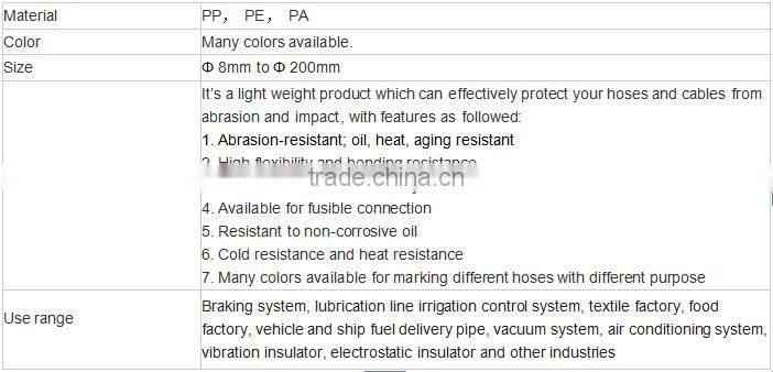 High quality PE, PU, PA hose wrapping