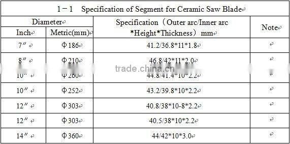 diamond blade segments for marble saw blade (guangzhou)